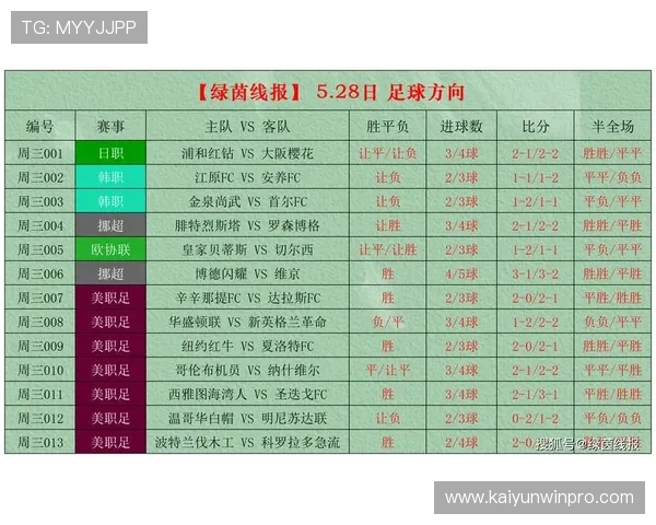 即时更新全球足球赛事比分和比赛结果查询平台