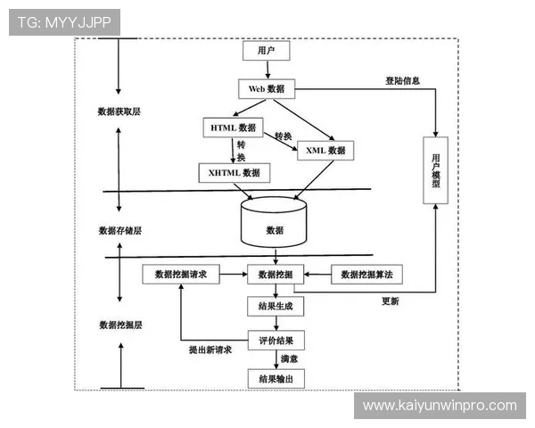 基于数据挖掘的体育运动技术表现与优化策略研究 基于数据挖掘的体育运动技术表现与优化策略研究